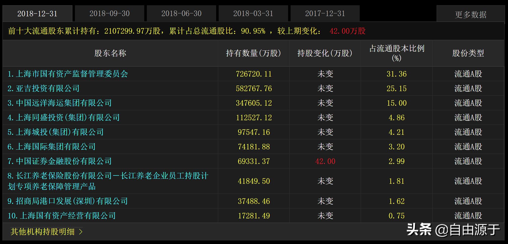 上港集团2023年二季度营收,上港集团2017业绩