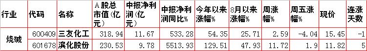暴涨股特征及市场热点,涨价概念股票操作技巧和方法