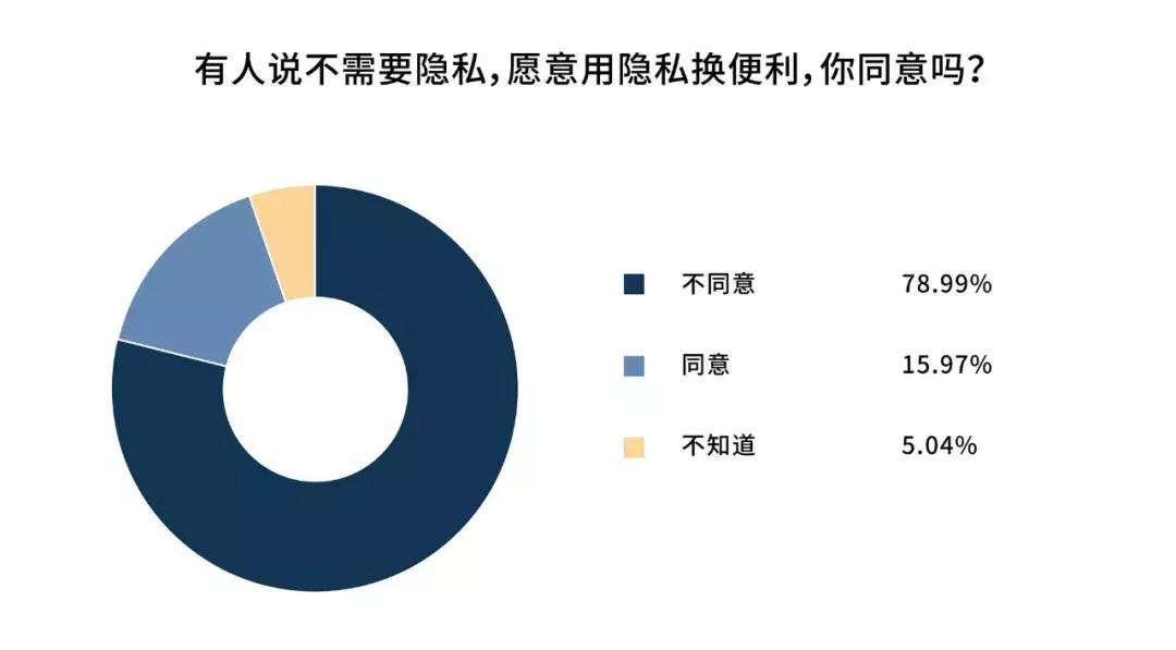 我从*市黑**人肉出34.6万条个人信息，多数被害者麻木不仁