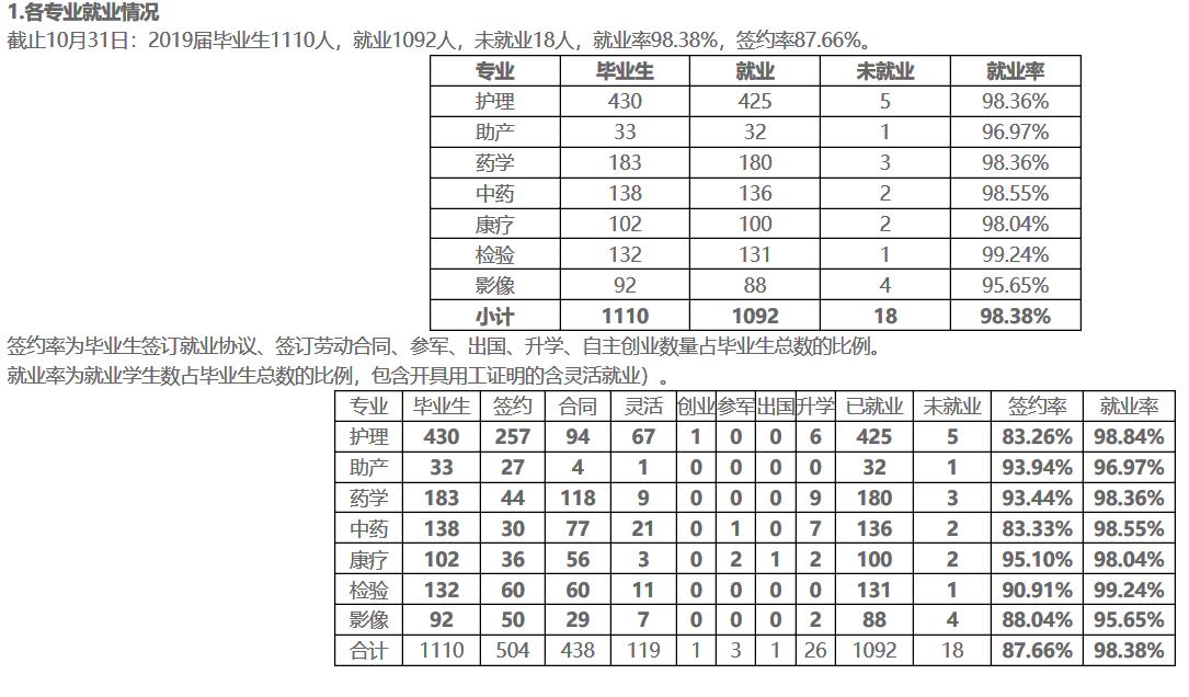 卫管本科就业前景好吗,临床专业考卫健委前景如何