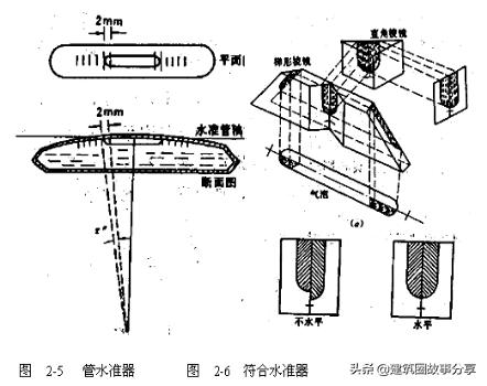 概括水准仪测量高程原理,水准仪施工基础高程测量教程