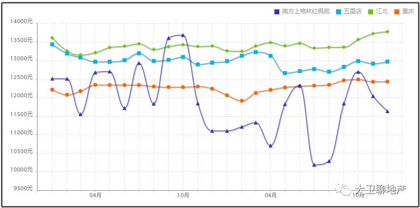 江北嘴的房子多少钱一平,江北嘴最便宜的房价