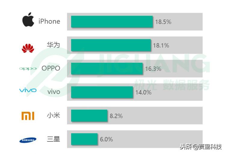 这部手机发布三年多，仍有好多人使用！是目前最长寿的手机！