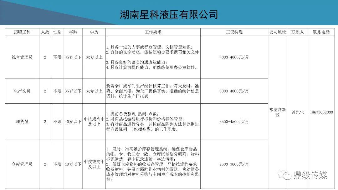 待业者速看！2020常德市好工作4月第4期：鼎城区、高新区专场招聘来袭，还有众多好工作等你来看！