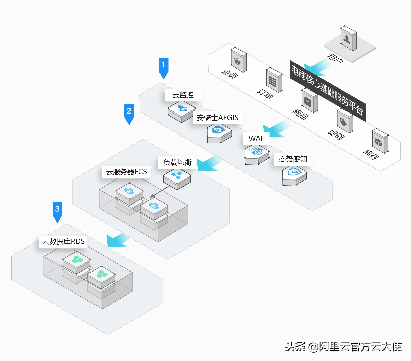 电商运营方案120例,小型电商系统开发
