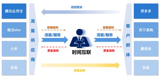 砍掉2万门店，一年净赚12亿，中国最大的保暖内衣厂商如何做生意