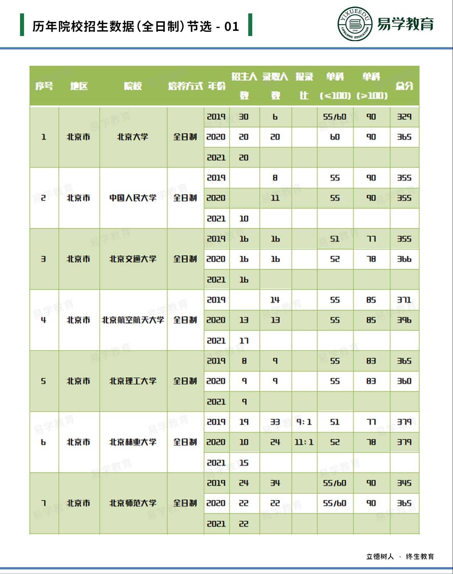 英语专业考研建议考专硕还是学硕,英语专业考研有用吗有必要吗