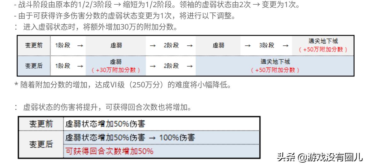 魔灵召唤后期玩法,魔灵召唤三系