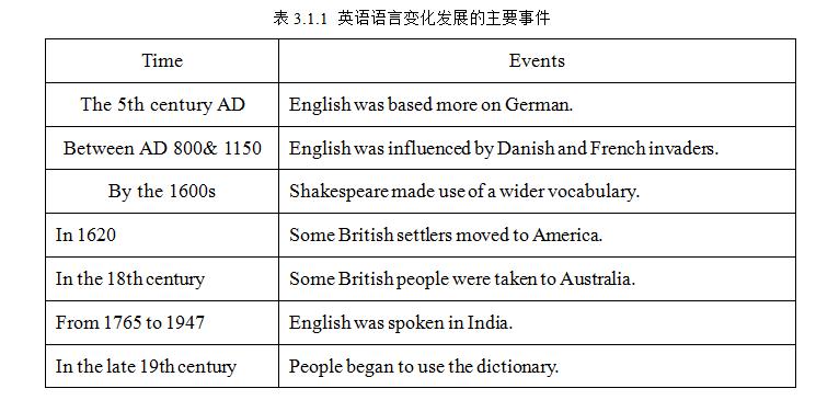 高一新学期英语教学整体构想,核心素养下高中英语的课堂设计
