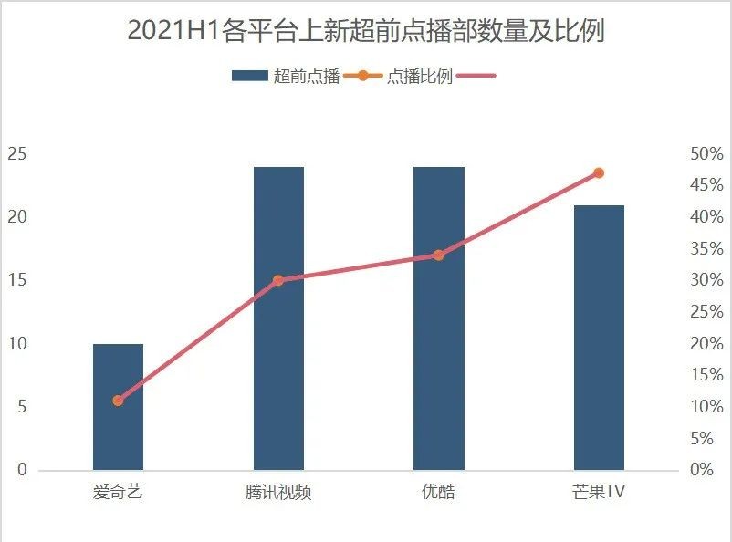 取消超前点播是真的吗,优爱腾和netflix