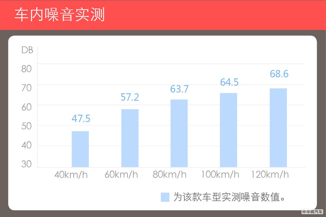 4.9秒破百的suv,4.7秒破百的汽车有哪些