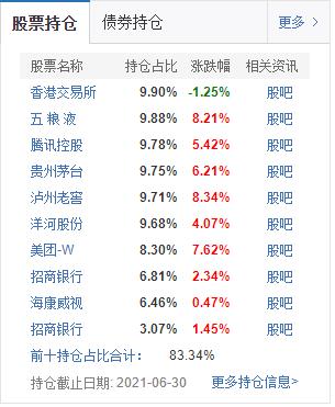 接下来白酒走势,对茅台股票未来的分析