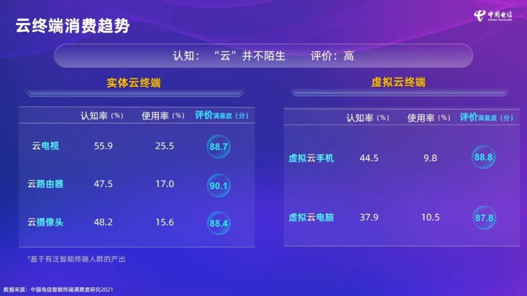2021年中国电信5g招标结果出炉,2023年中国电信5g基站集采