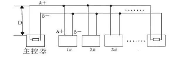 rs485总线串接点过多怎么办,对rs485总线应用的一些感悟