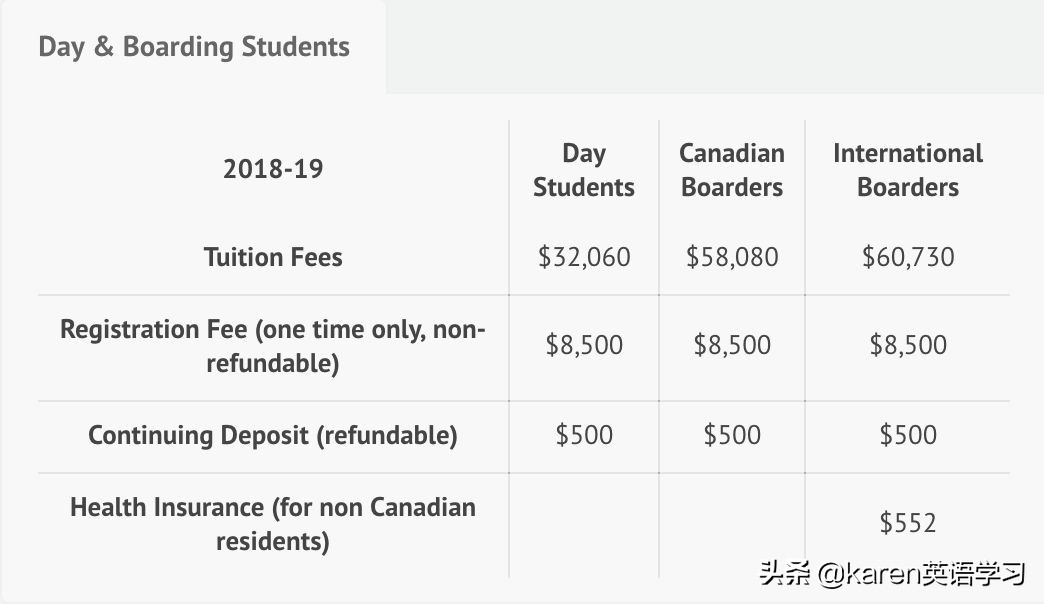 多伦多私立贵族学校排名,多伦多最好的私立学校