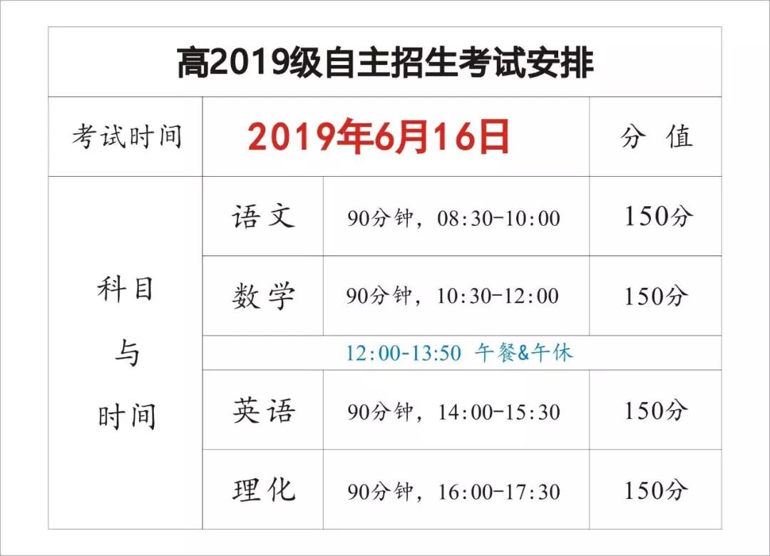 重点高中自主招生预录 (广州高中自主招生的条件和要求)