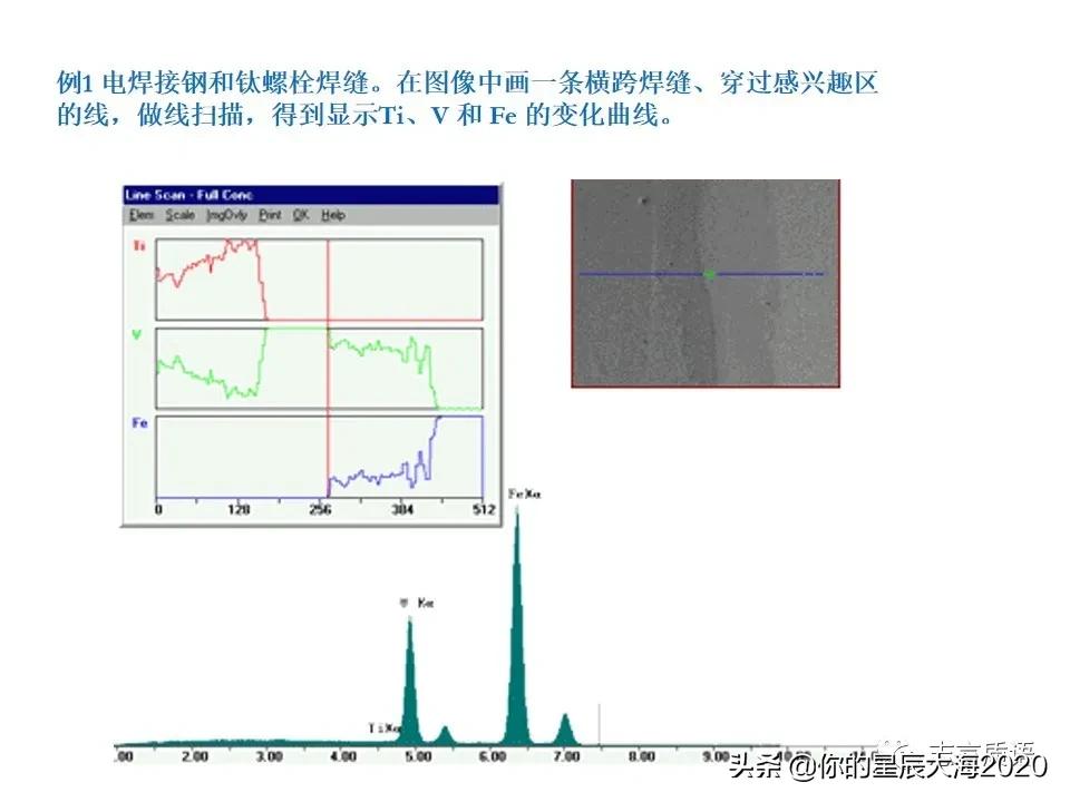 非常详细的扫描电镜（SEM）图像分析，建议收藏