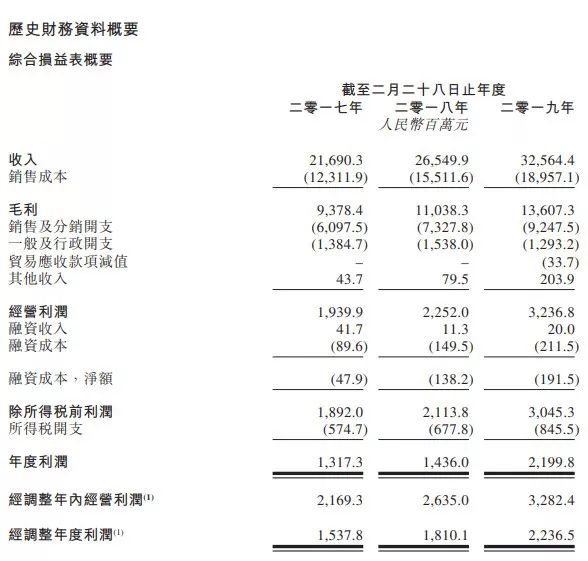 独家|滔搏国际预计9月中旬通过聆讯，中国最大的运动鞋服零售商