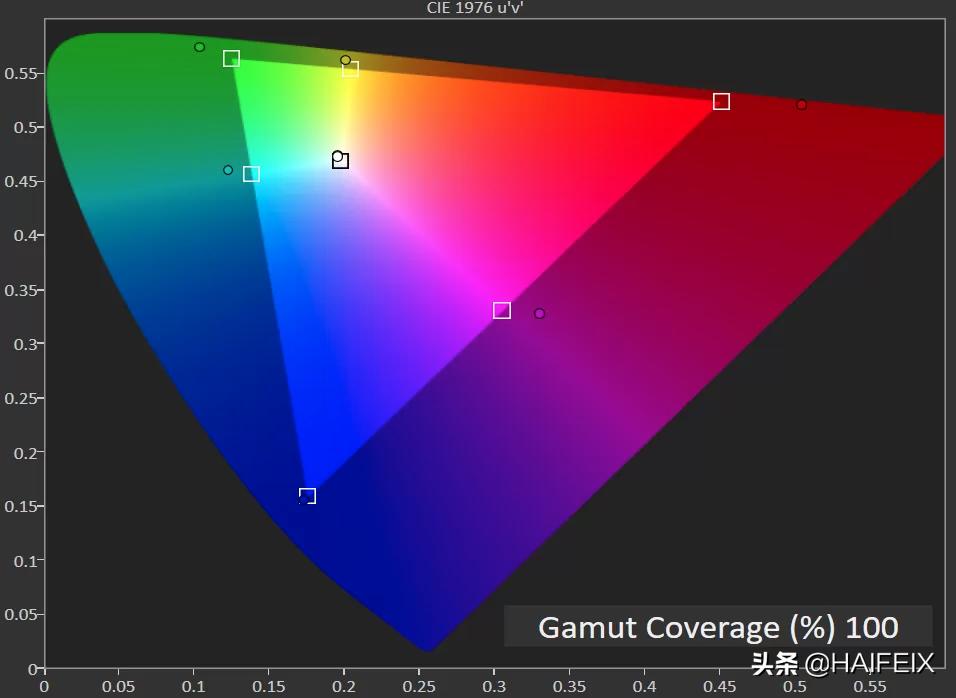 tnva和ips屏幕长时间用哪个更伤眼,显示器ips和tn屏和va屏应该选哪个