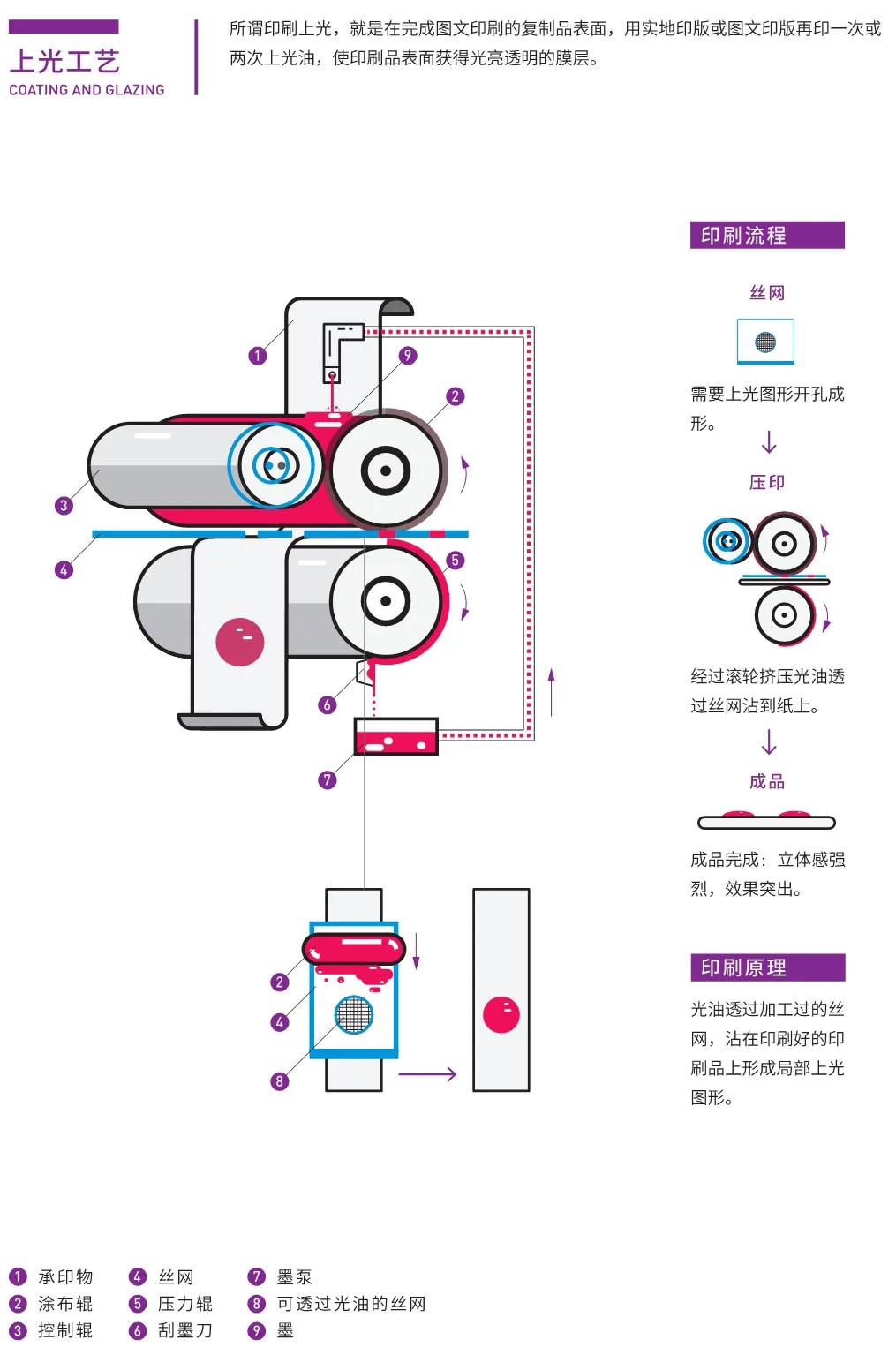 印刷平面设计师需要什么知识,平面设计师需要懂的纸张知识