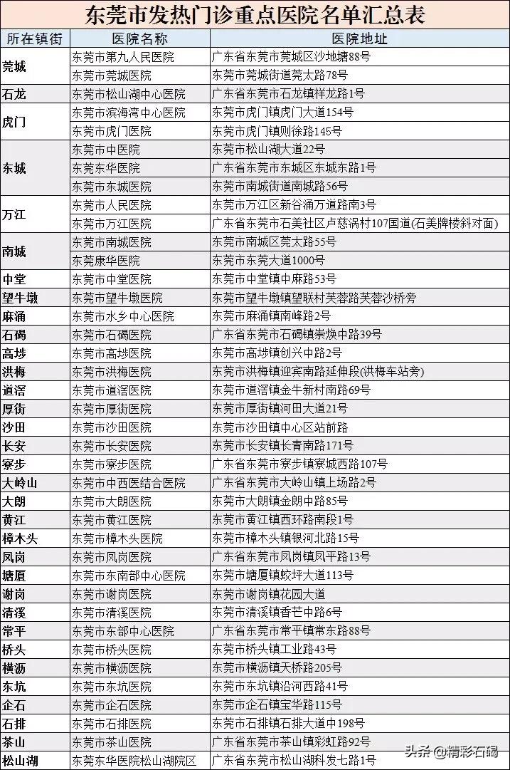 东莞发热咳嗽怎么治疗,发热伴随咳嗽怎么回事