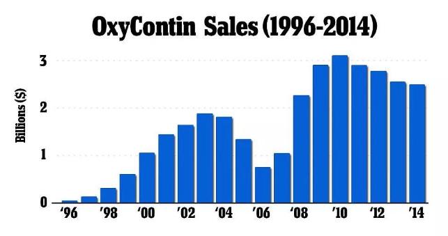 奥施康定在美国现状,奥施康定什么病