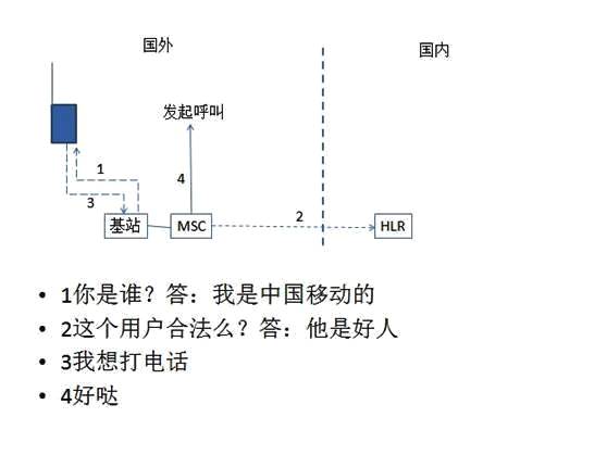 国外旅游怎样开通国际漫游,道哥旅游