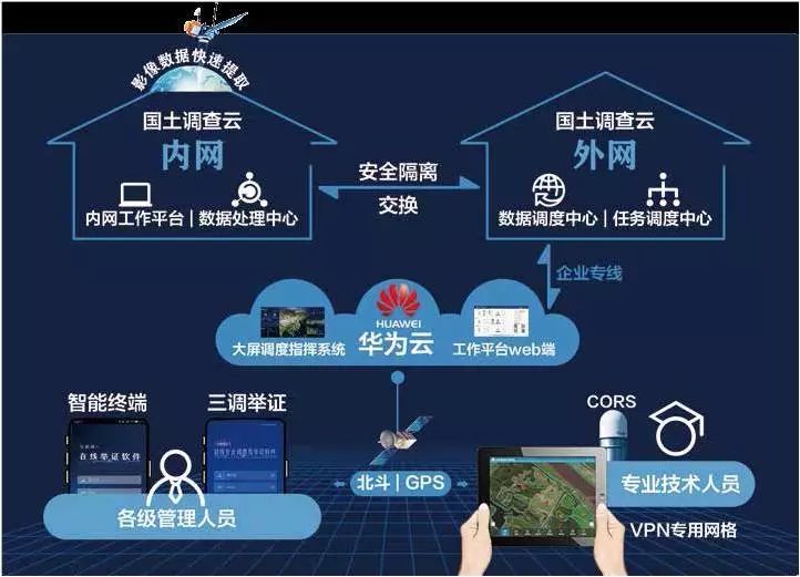 “地质云”和“国土调查云”平台介绍及应用实践