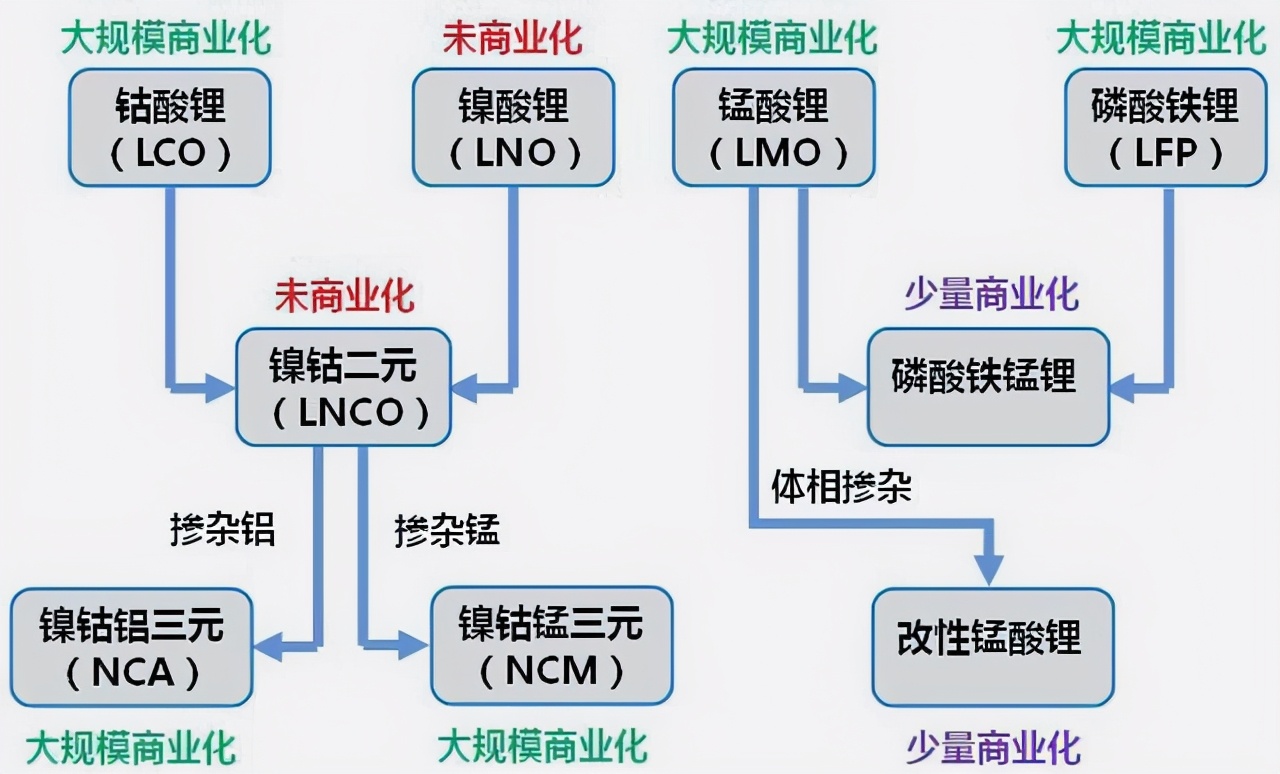 芯片突围的榜样，国产电池“4大天王”，垄断全球43%的市场