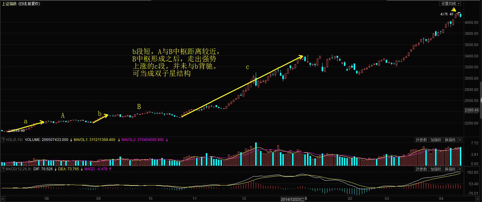 k线看多空,k线看多空易位图解