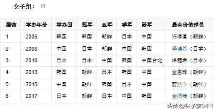 2022国足东亚杯回顾,男足东亚杯赛程2019首发阵容