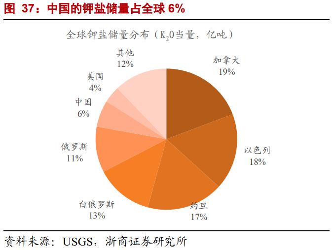 st盐湖的锂矿价值,st盐湖有望告捷吗