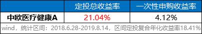 坚持股票定投的人赚钱了吗,坚持定投才有好的回报