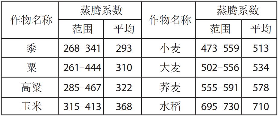 历史上最严重的一次饥荒,历史上最严重的饥荒事件
