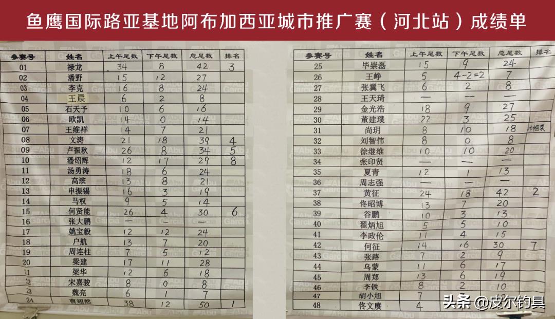 皮尔钓具旗舰店阿布,皮尔钓具公开赛
