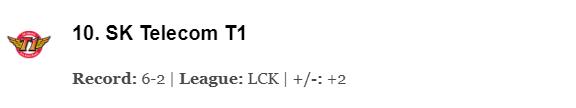 lol全球战队战力排行榜在哪看,lpl顶级中单排行榜最新