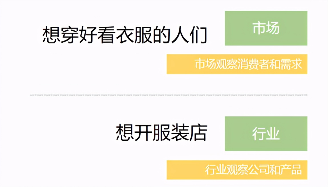 作为产品搞不清这2种研究报告，活该我低薪