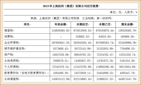 纺织集团最新状况,中国最大的纺织企业排名