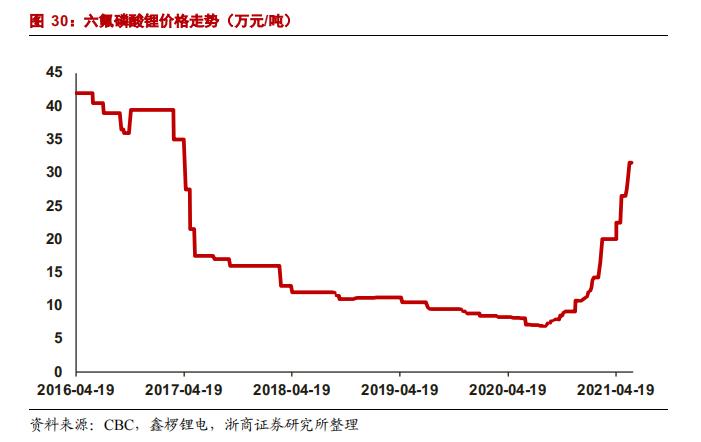 天赐材料最新趋势分析,天赐材料产业新布局