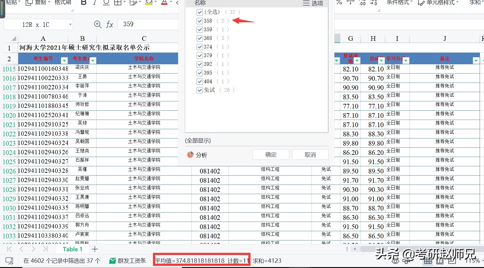 江苏省211推荐—河海大学一流学科，分别要多少分才合适？