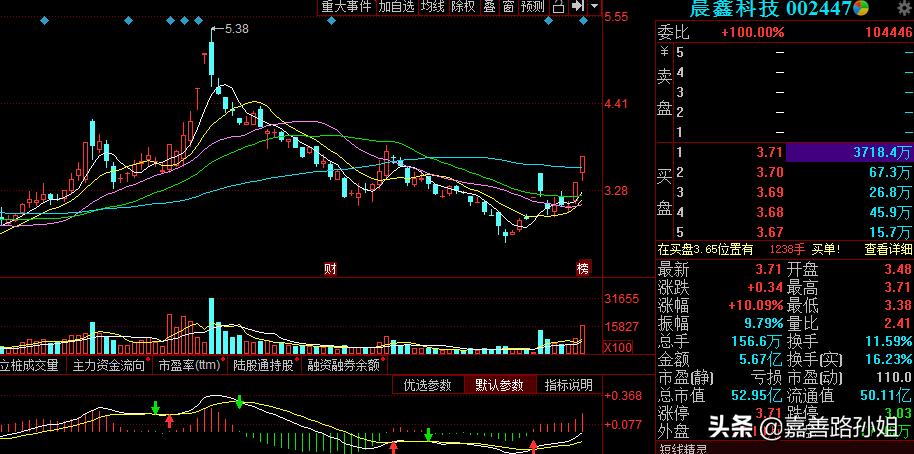 明天非常要害！关注这三只打板标的即可：300780、002447、300354