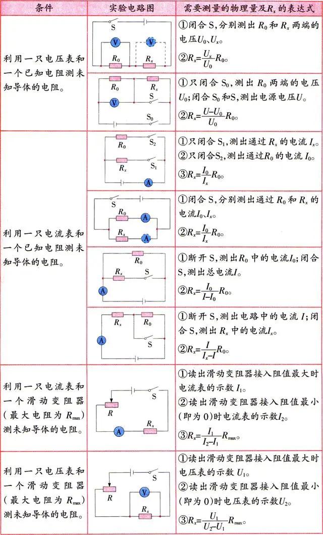 中考物理测量定值电阻,初中物理测量电阻实验必考题