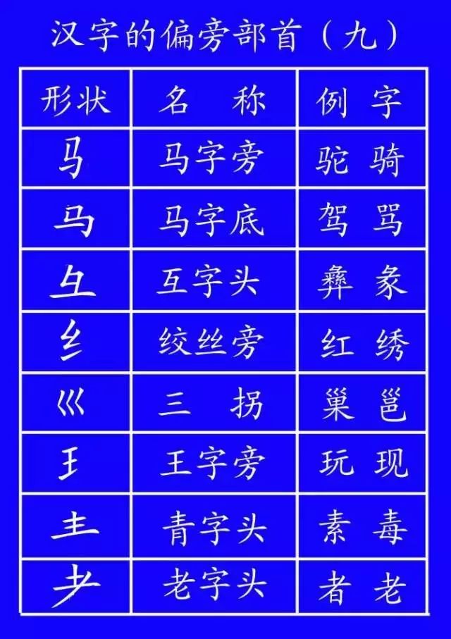 正式出台的笔顺标准写法,笔顺正确写法教程