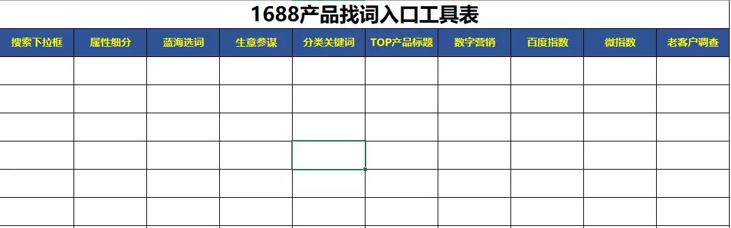 1688自助推广长尾要害词怎么选,1688补单能增加要害词权重吗