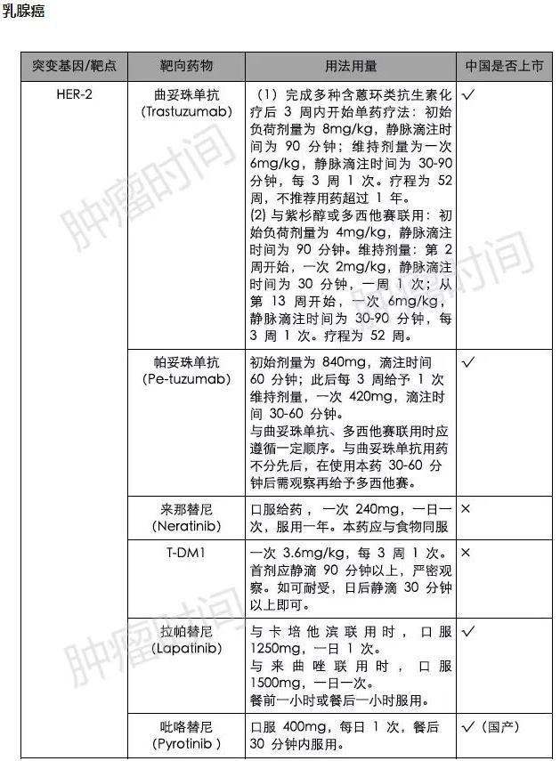 口服靶向药物有什么副功能 (靶向药物什么时间吃最好)