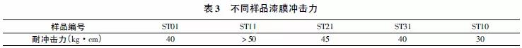 硅微粉在粉末涂料中的应用,广东涂料硅微粉应用