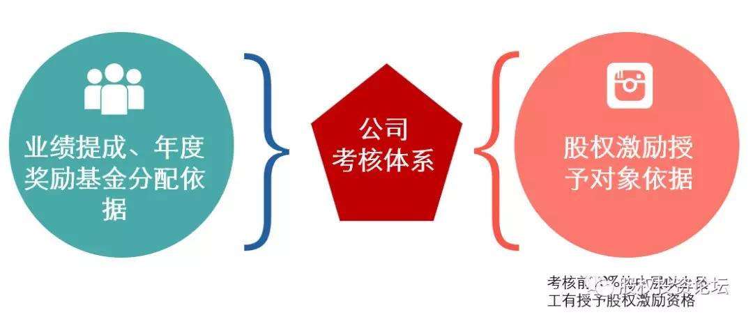 股权激励方案全套文件,非上市公司股权激励方案
