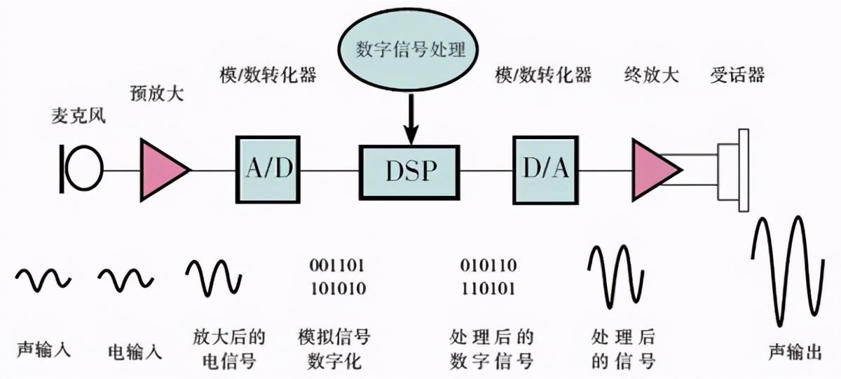 助听器的基本结构,老人助听器是什么原理