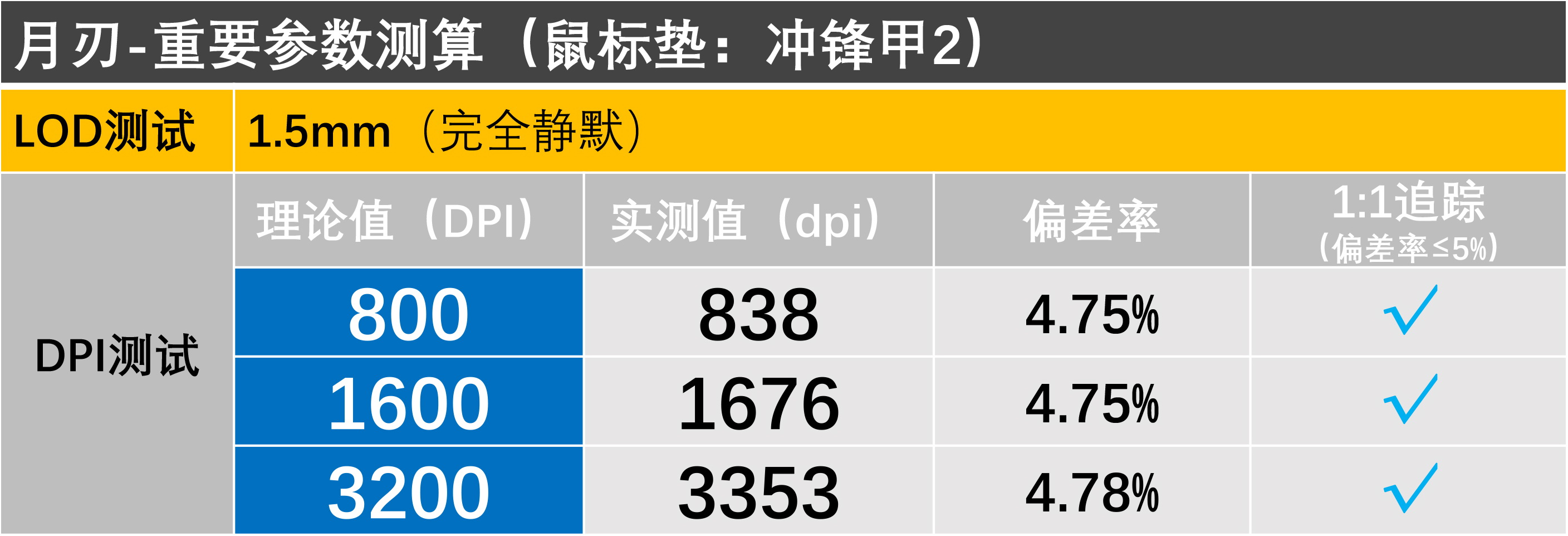 rog月刃搭配什么鼠标垫,多少尺寸的rog鼠标垫最合适打游戏