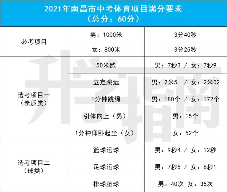 南昌中考体育1000米评分标准,南昌中考体育排球垫球考试标准